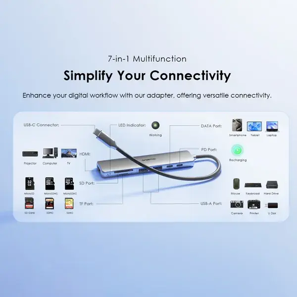 oraimo PowerTrans USB-C Hub 7-in-1 Adapter – 4K Display, 5Gbps Transfer, PD3.0 | Model OUH-511